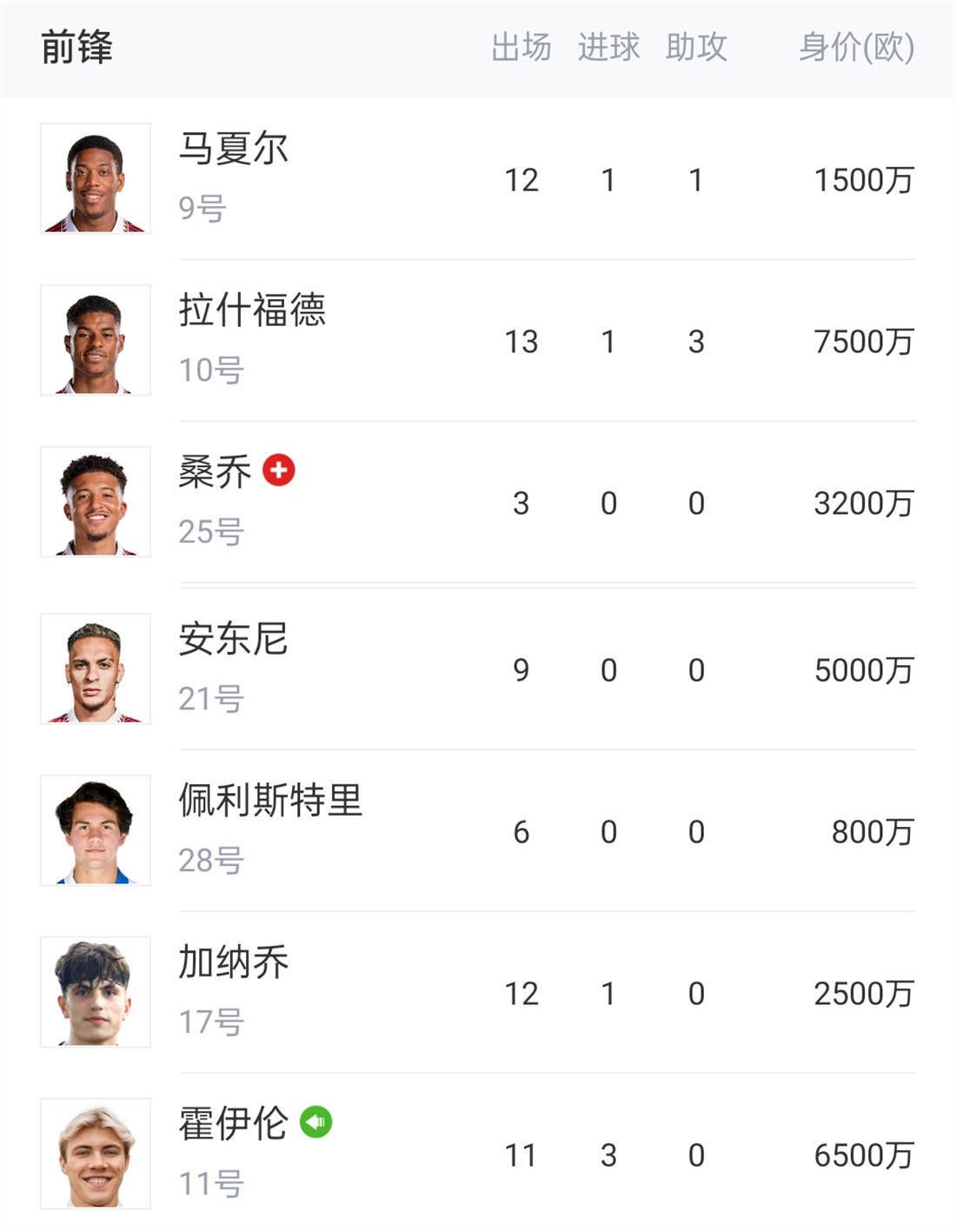 第27分钟，萨内右路突入禁区，造成沃尔夫斯堡门前混战，穆勒拿球回做，格雷罗跟进射门打偏。